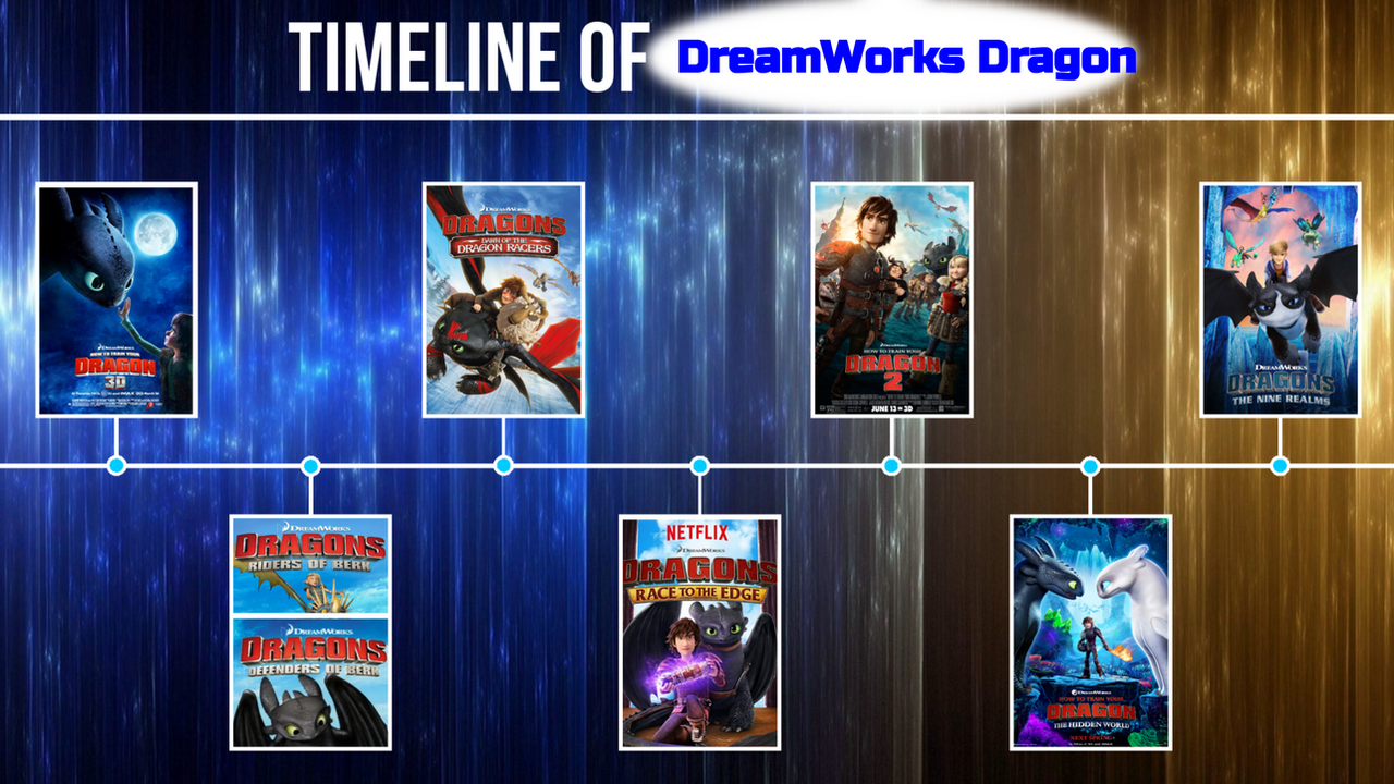 how to train your dragon franchise timeline