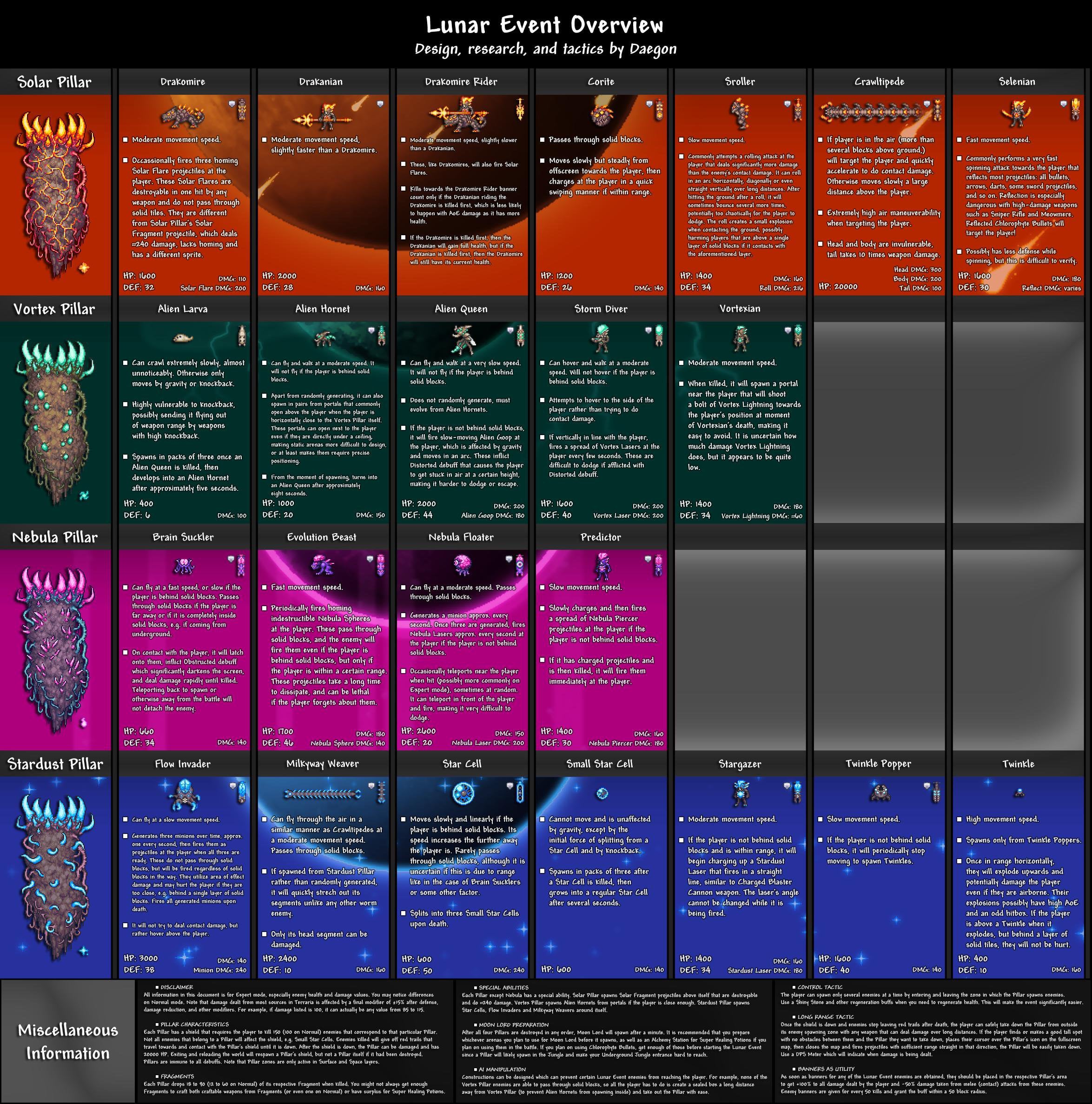 terraria lunar event guide