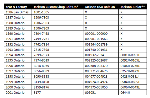 jackson guitar serial number lookup