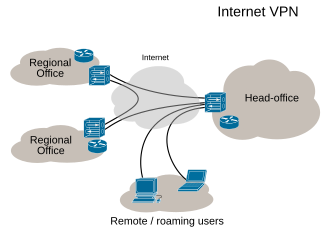 vpn wikipedia