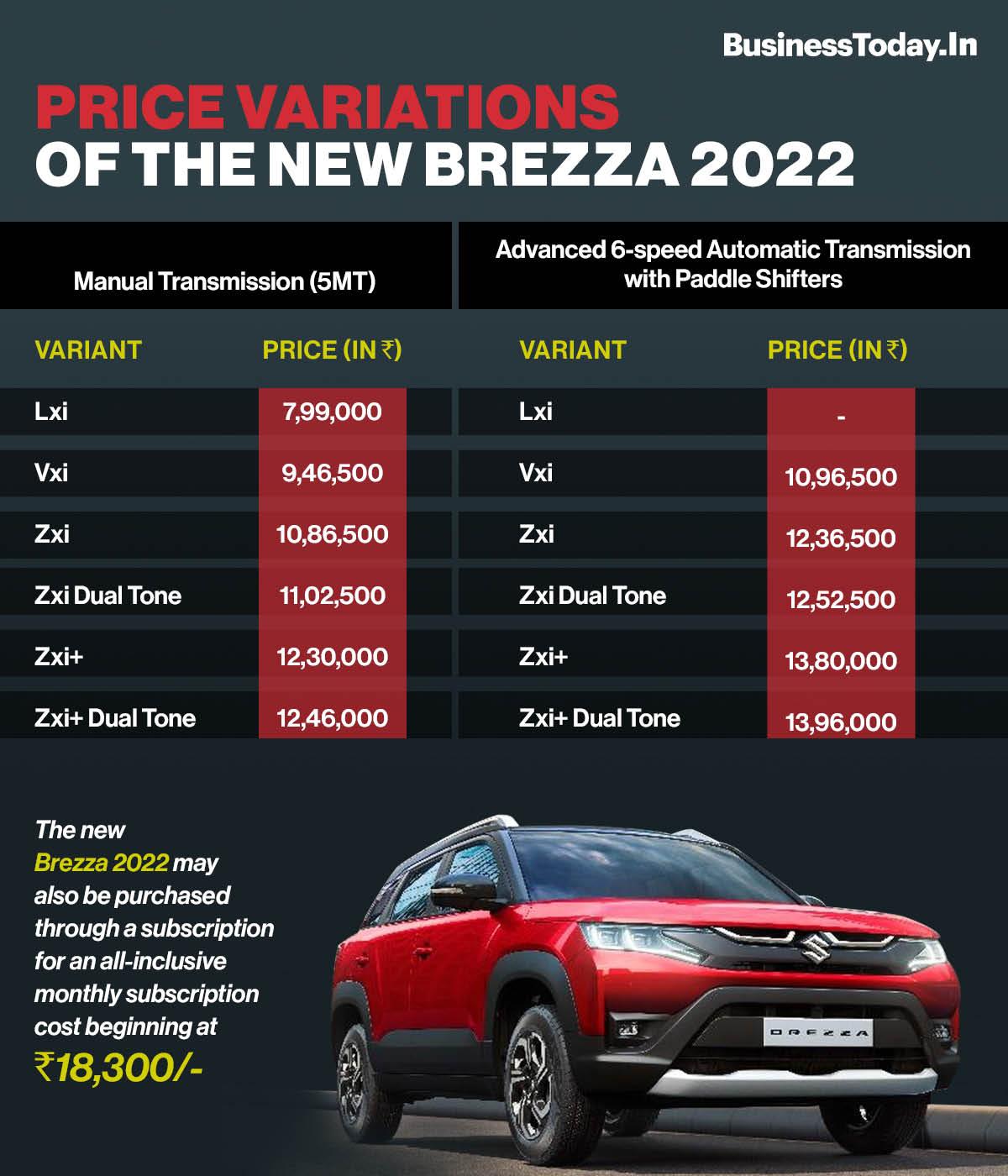 maruti suzuki brezza 2022 on road price