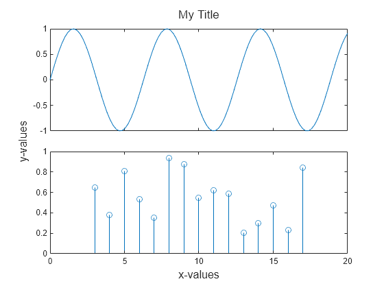 how to plot multiple graphs in matlab