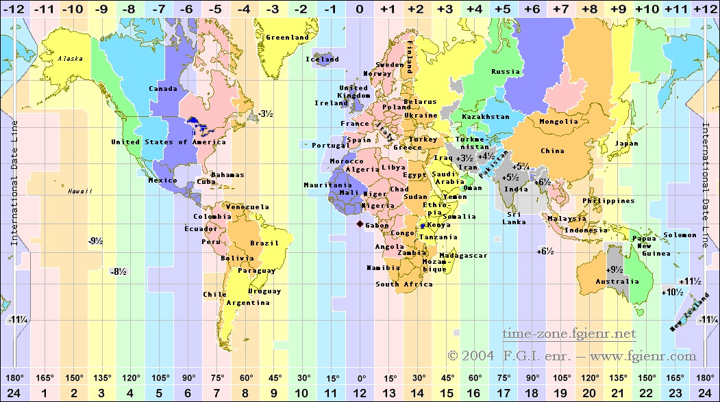 timezone amsterdam