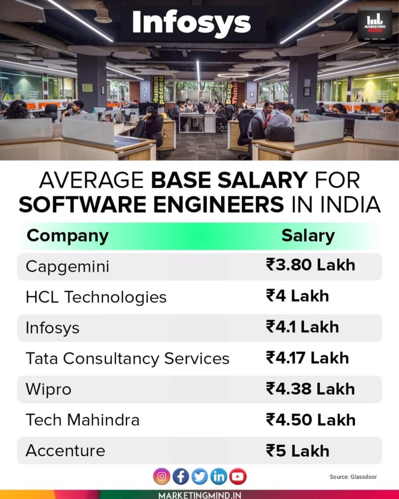 software engineer capgemini salary