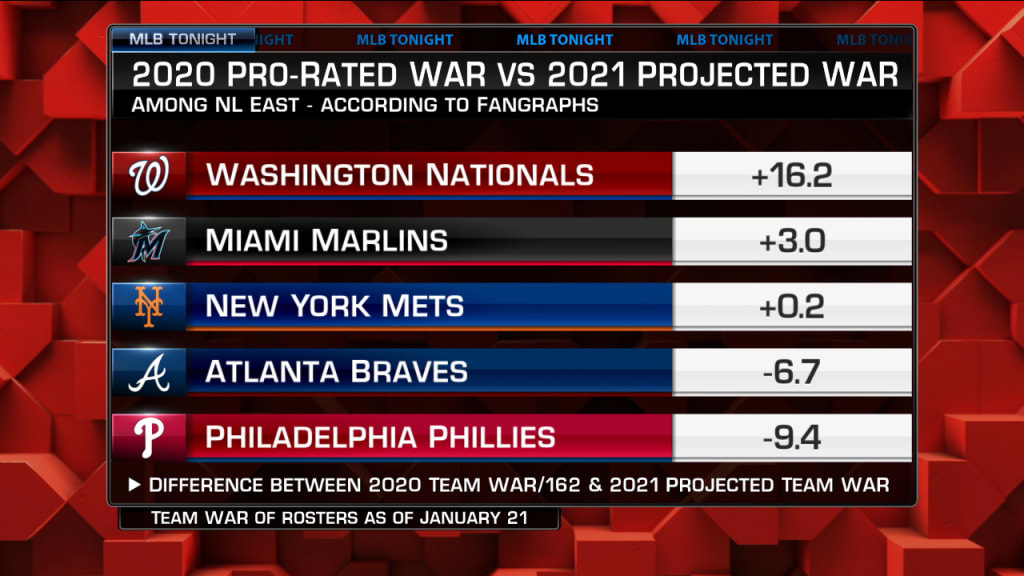 major league baseball divisional standings