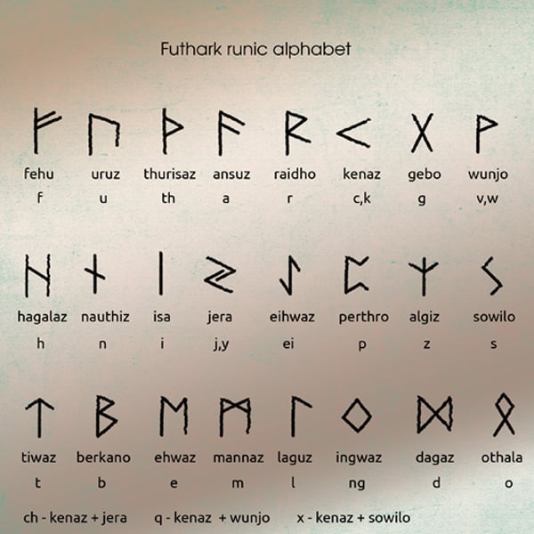 runic alphabet translator