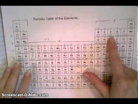 condensed electron configuration