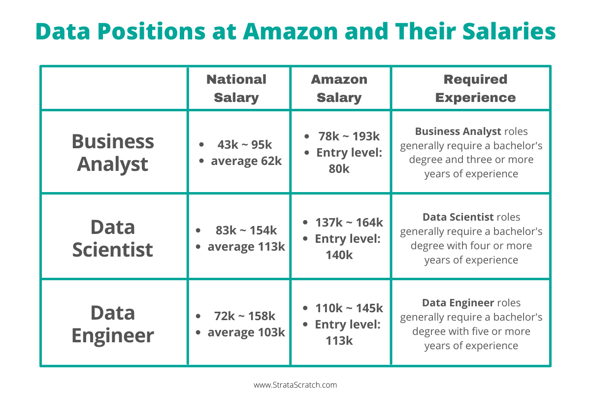 applied scientist amazon salary