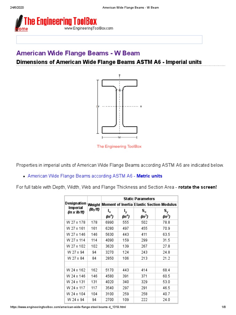 metric wide flange beam dimensions