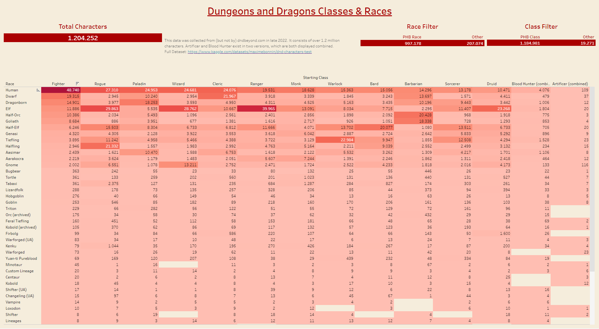 5e classes and races