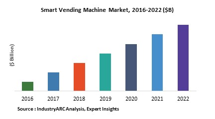 vending machine profit statistics malaysia