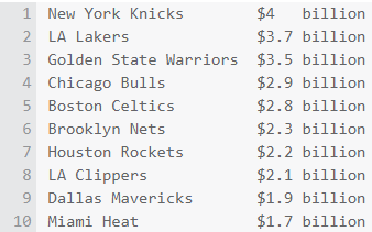 how much is the entire nba worth