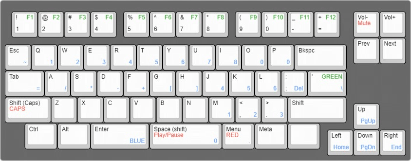 make your own keyboard layout