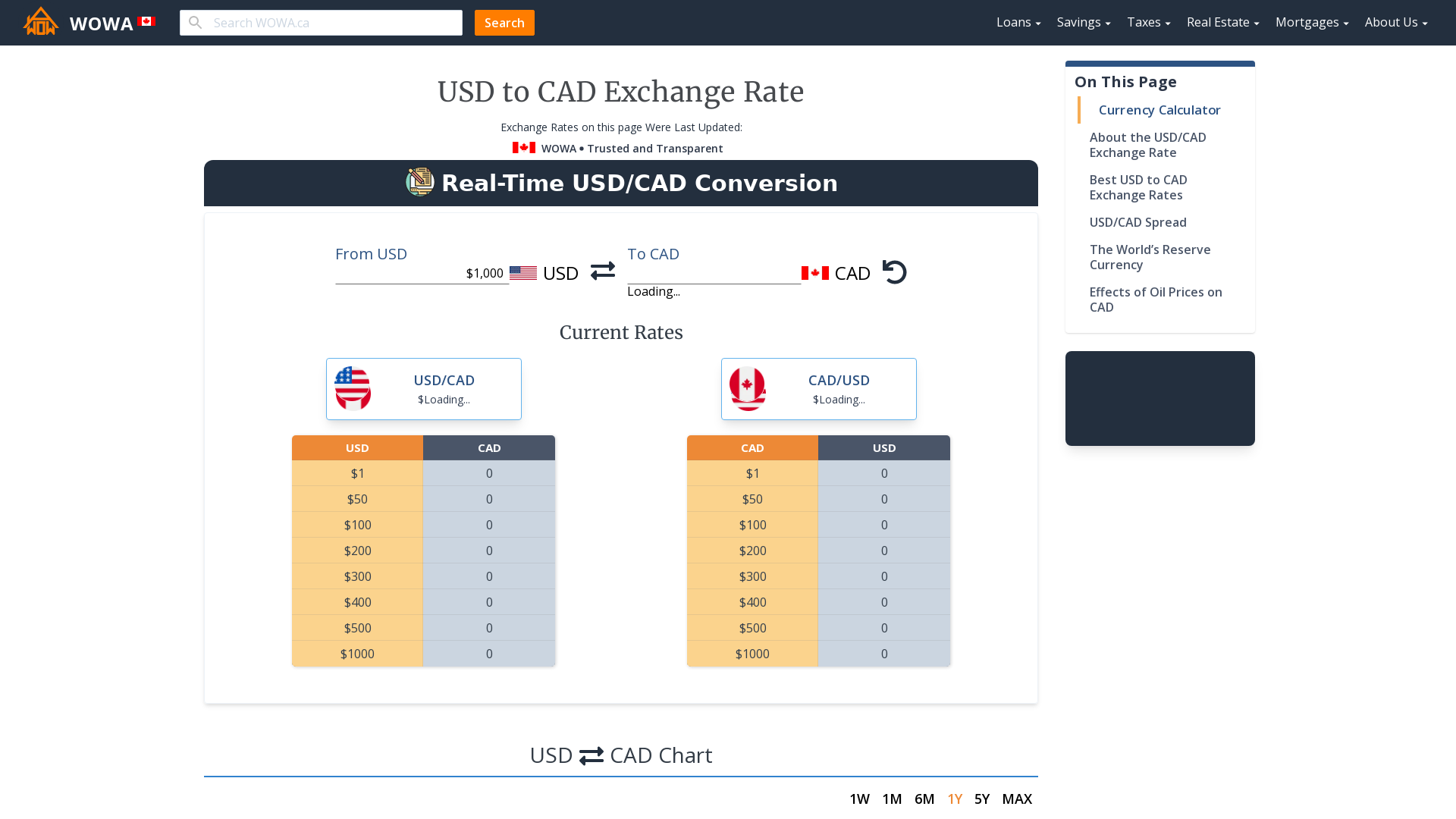 2300 usd to cad