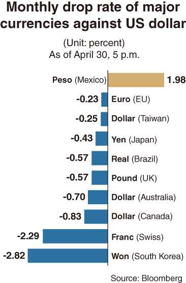 us dollar to korean won today