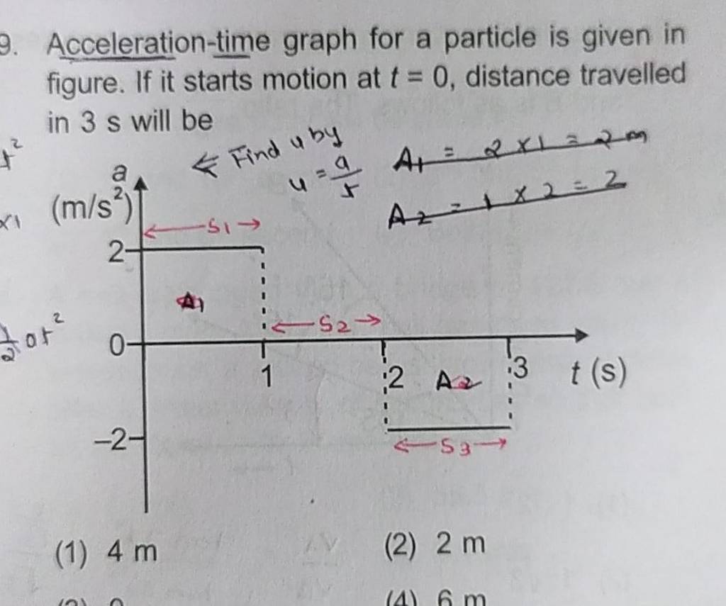 acceleration time graph for a particle is given in figure