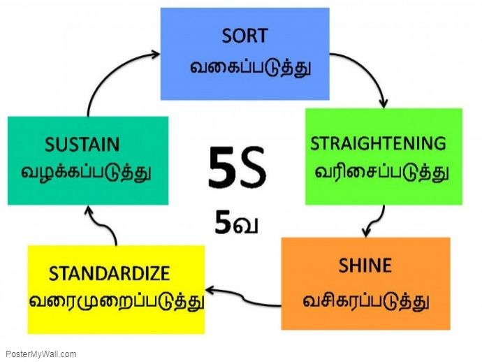 5s slogan in tamil