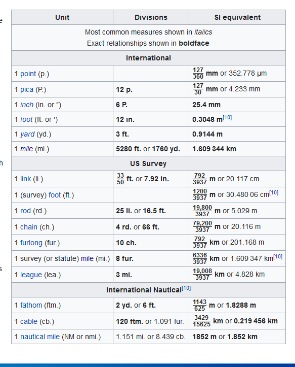 6 foot 1 in metres