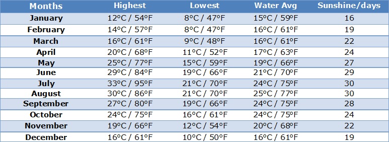 weather may crete