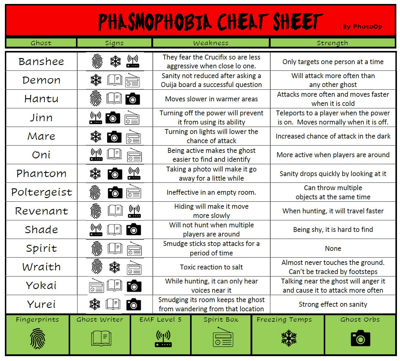 phas cheat sheet