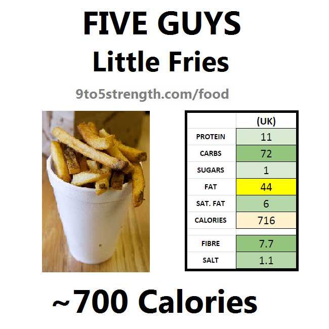 five guys nutrition info