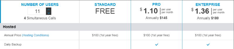 3cx pricing perpetual