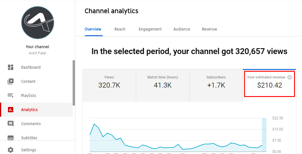 youtube estimated revenue