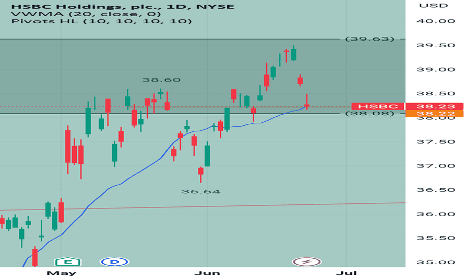 hsbc stock price tsx