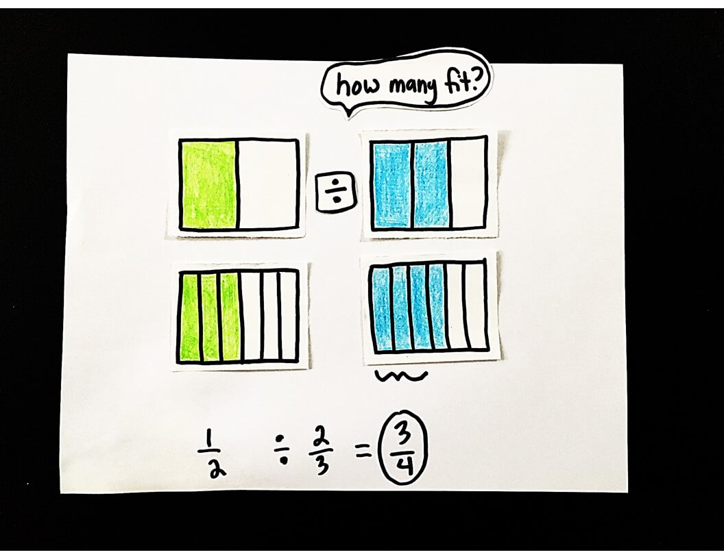 2 1/2 divided by 3/4