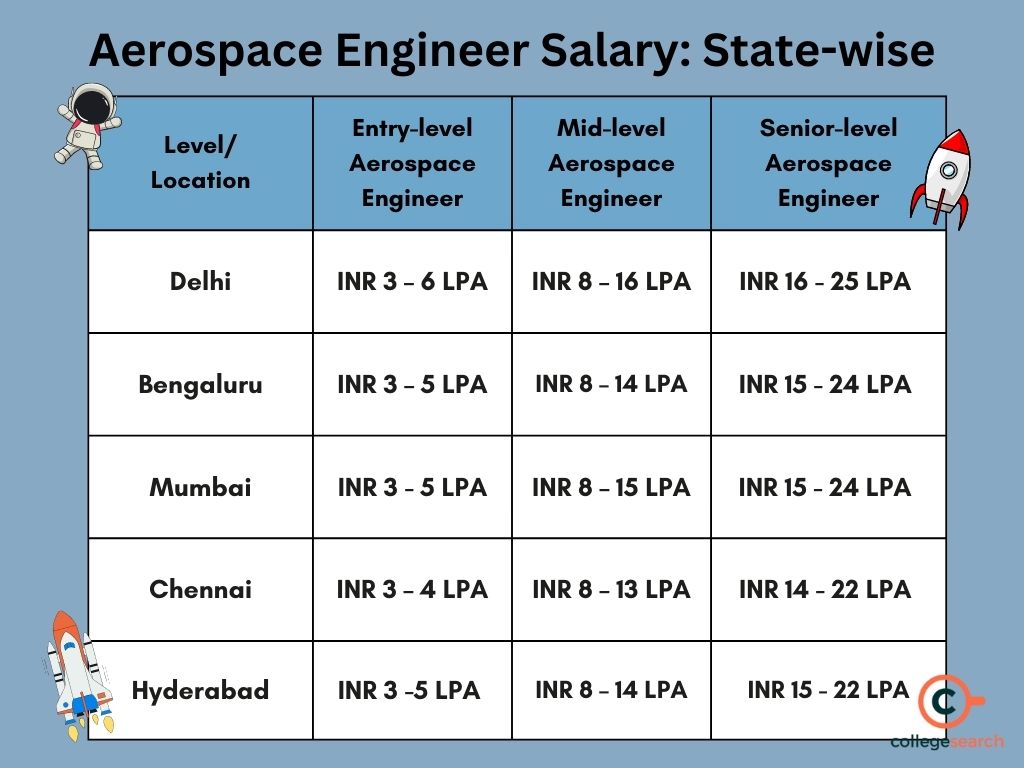 aeronautical engineering jobs salary