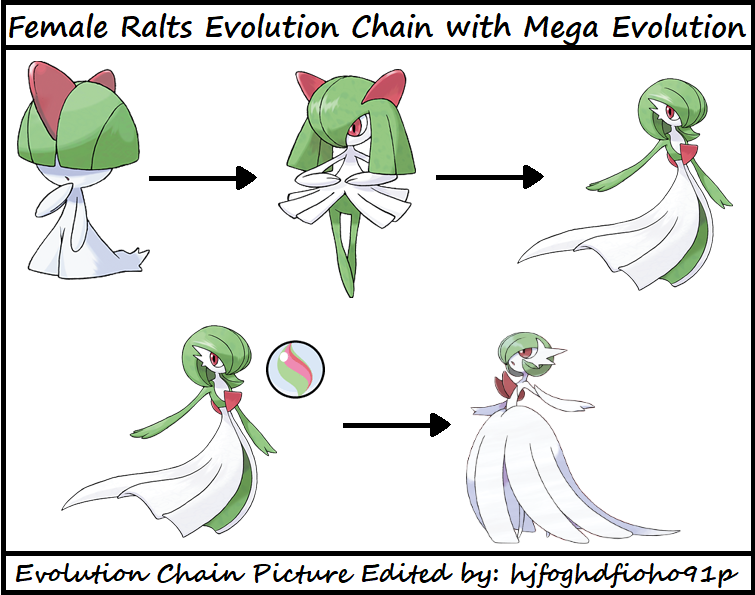 ralts level evolution