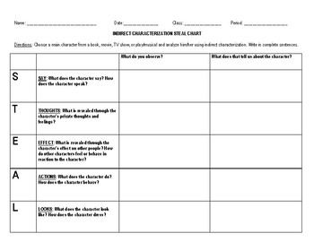 steal characterization worksheet