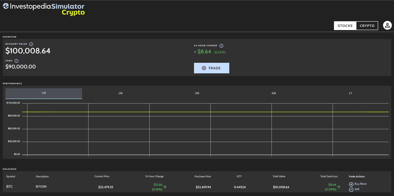 investopedia stock market simulator