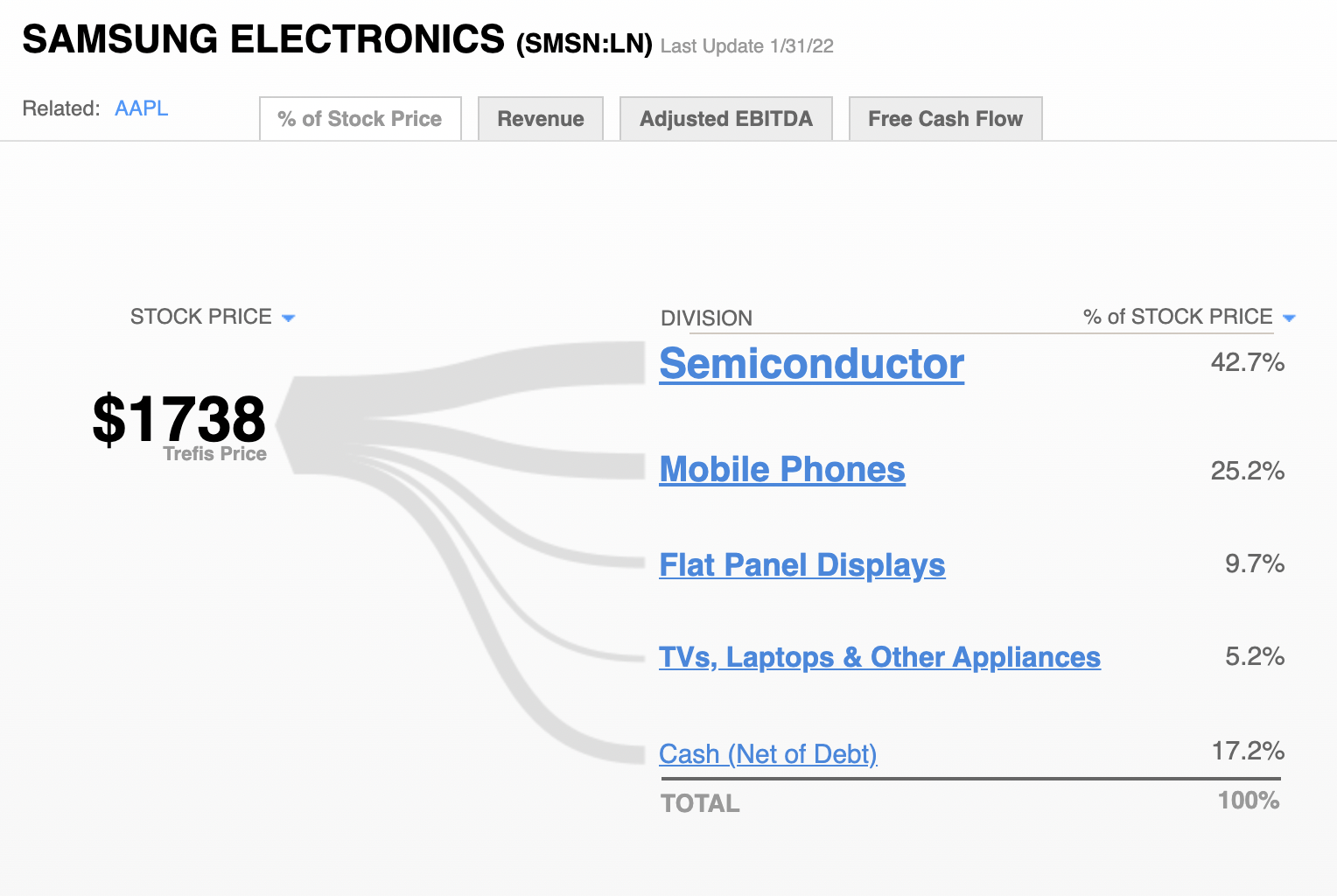 samsung stock nyse