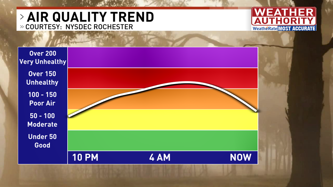 air quality index lockport ny