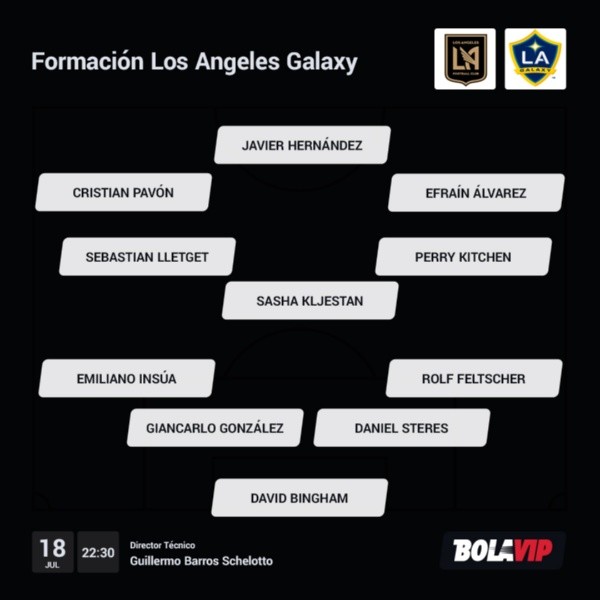 alineaciones de la galaxy contra los angeles fc