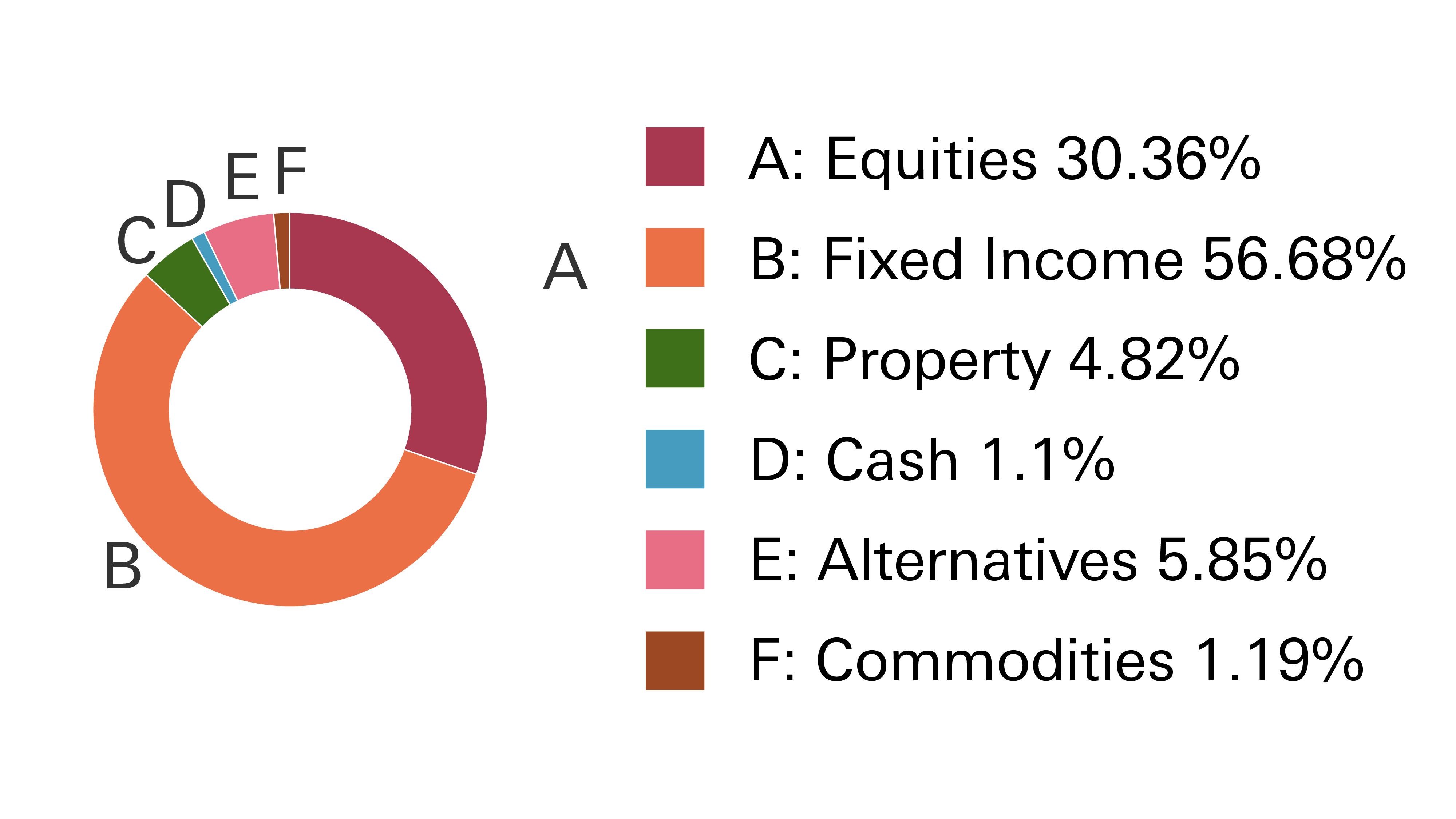 hsbc world selection conservative portfolio