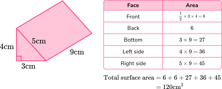 total area of a triangular prism