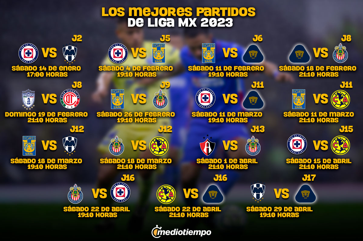 juegos para hoy liga mx 2023