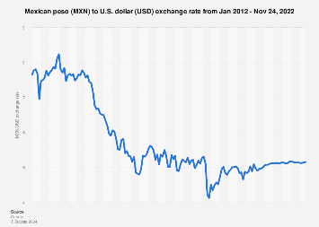 2800 mxn to usd