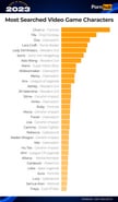 most searched characters on the hub