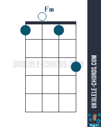 f#m uke chord