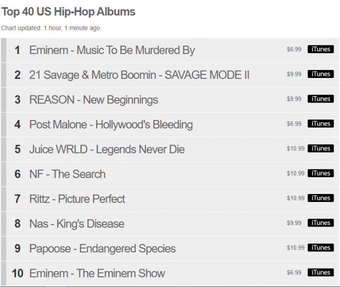 itunes top 40 hip hop