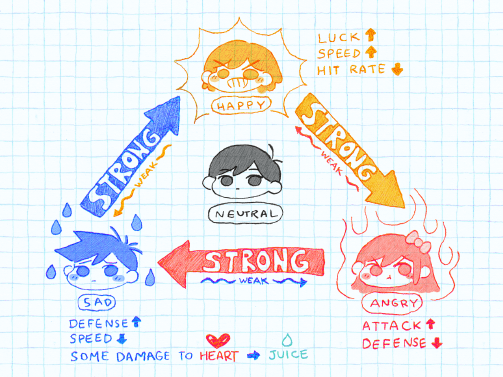 omori emotion chart