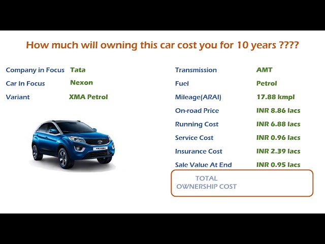 tata nexon insurance cost