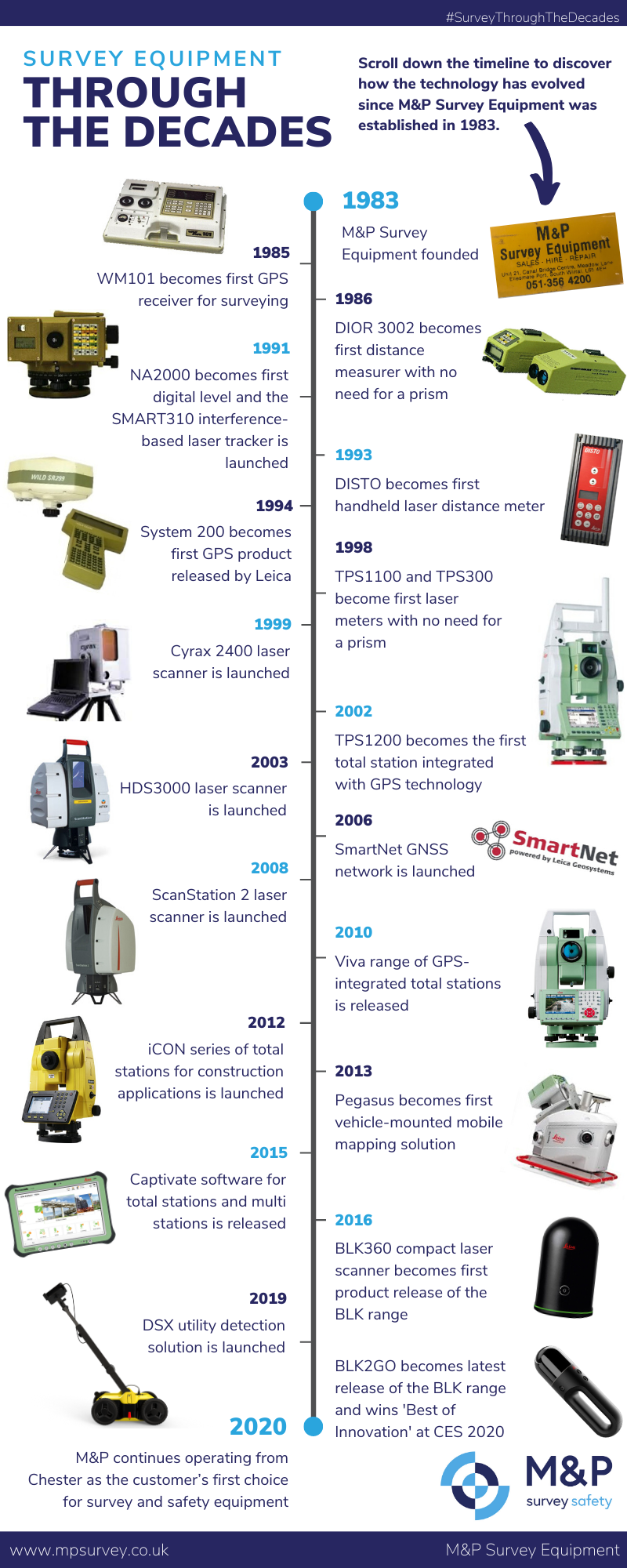 m&p survey equipment