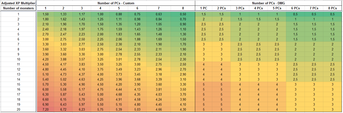 dnd encounter calc