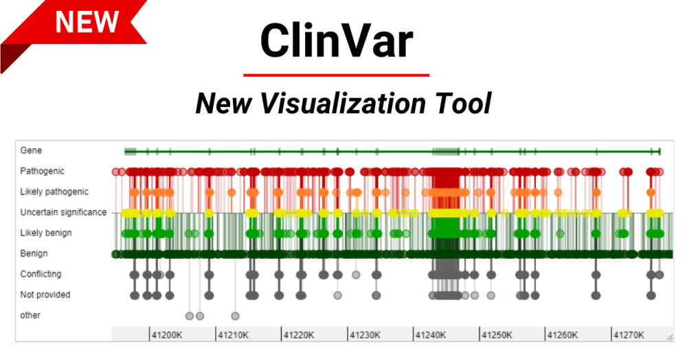 clinvar