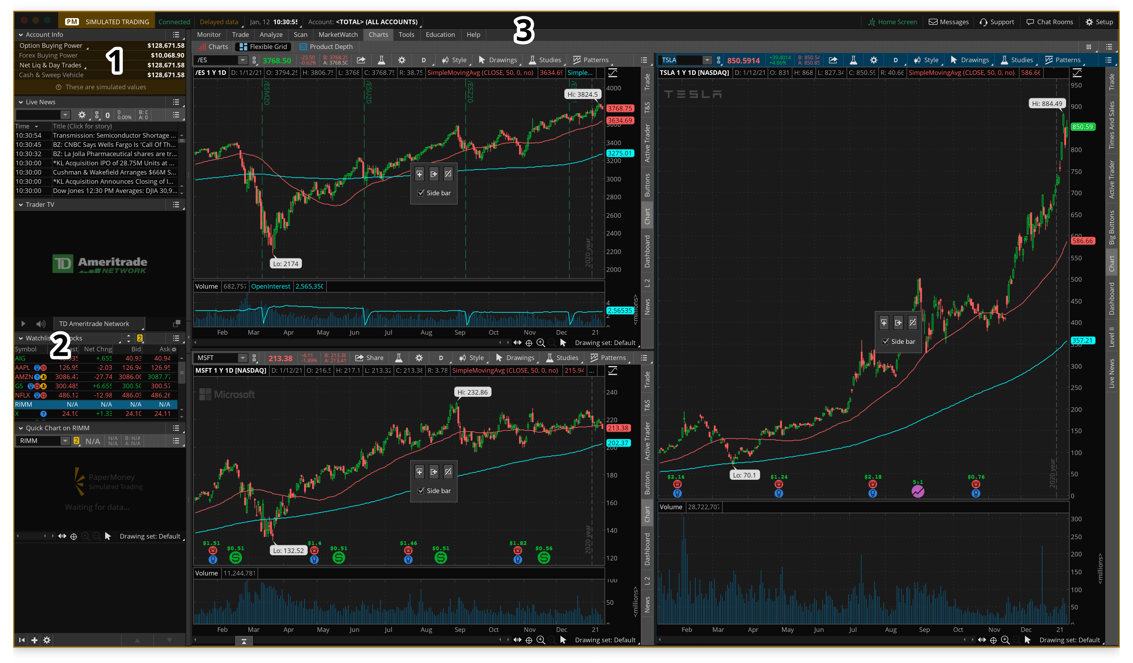 thinkorswim