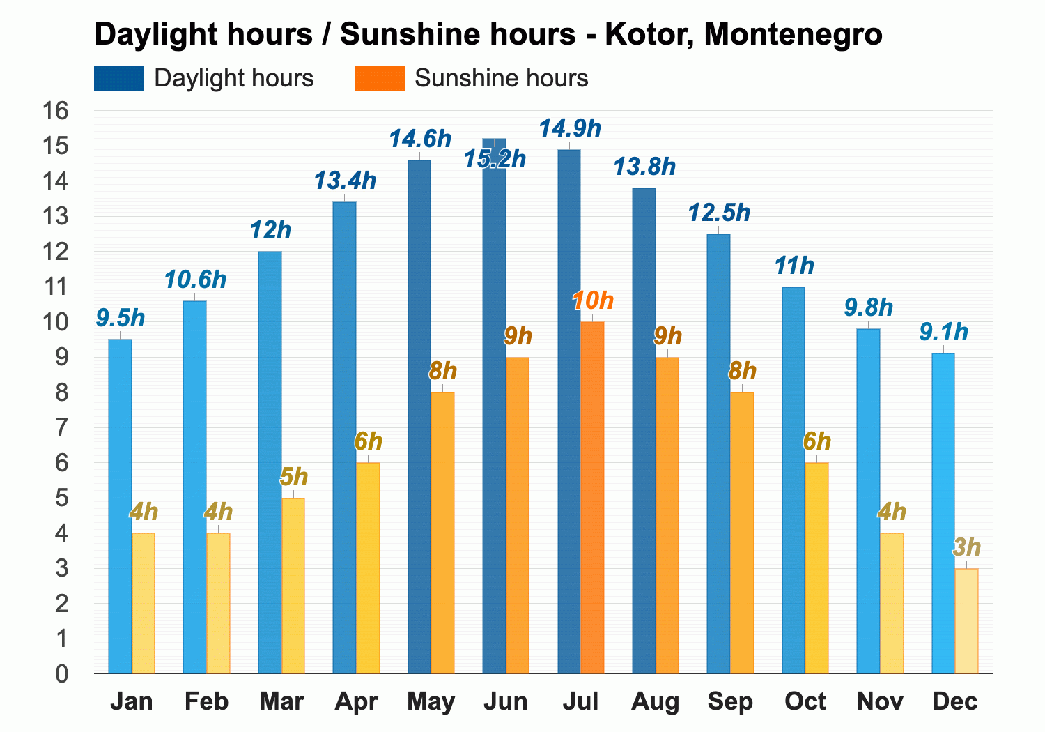 weather montenegro september